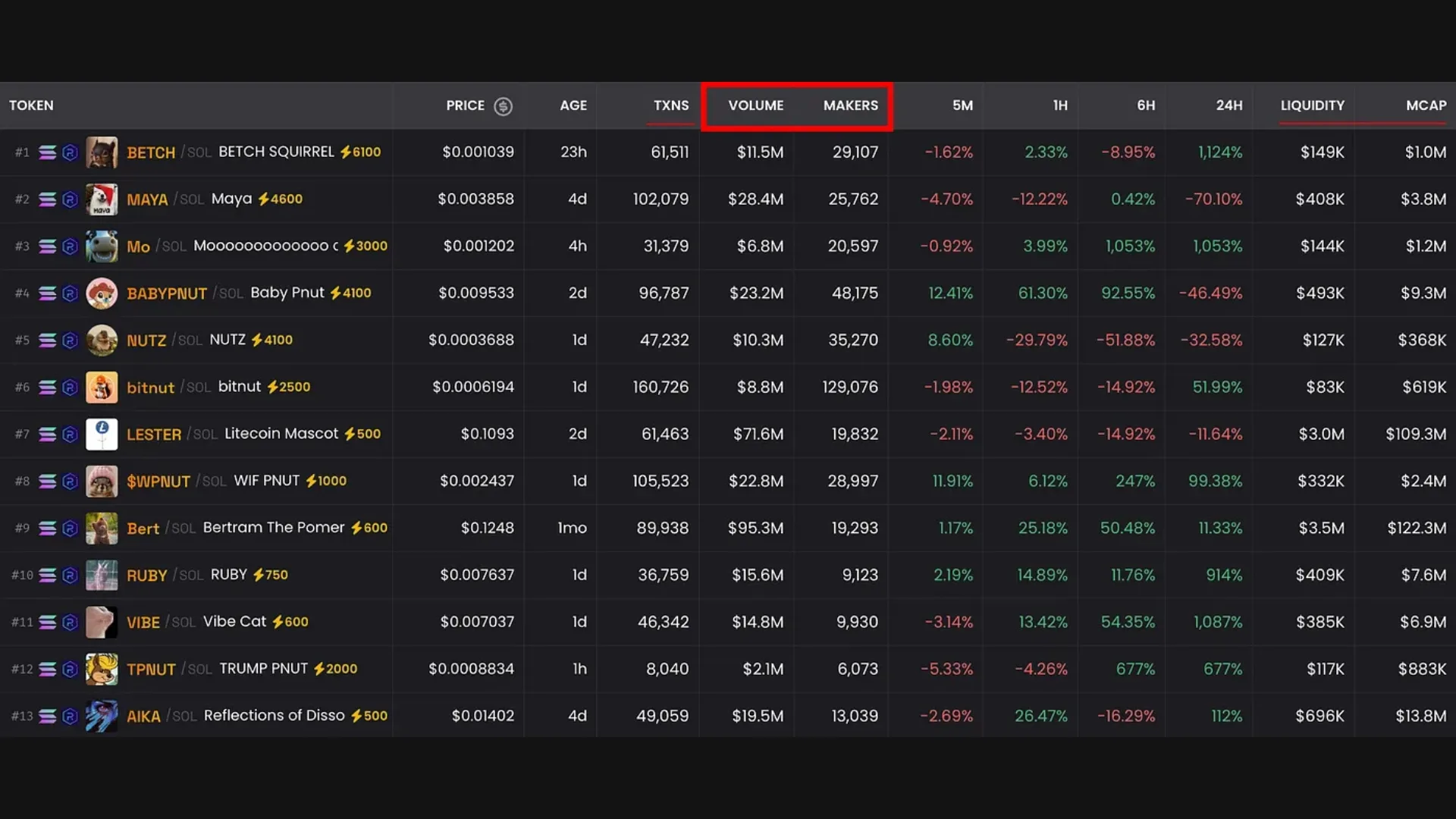 volume and how to trend on - Smithii