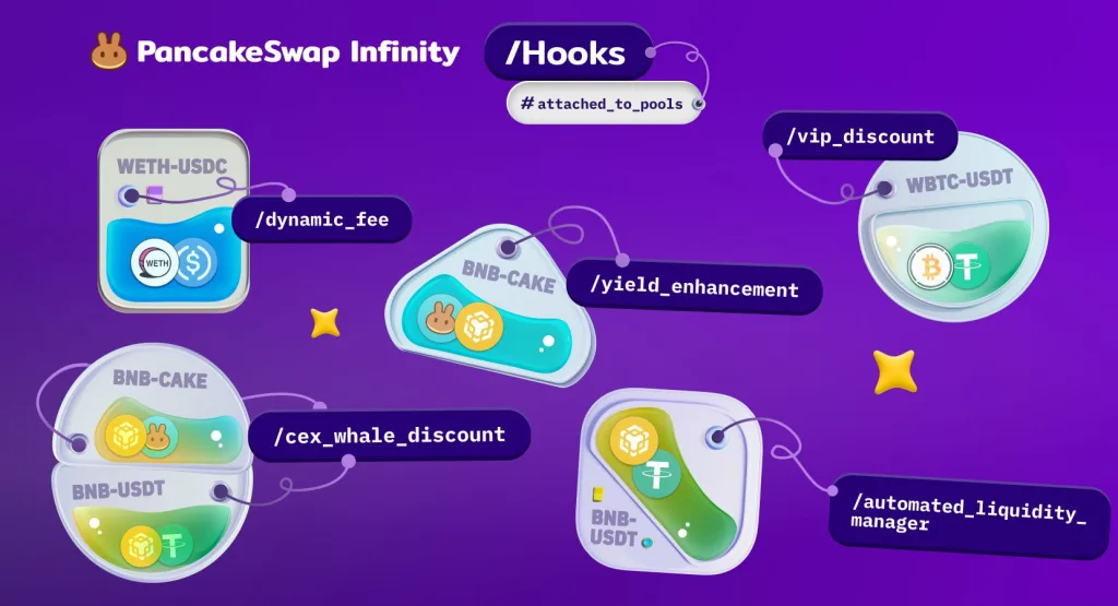 PancakeSwap Infinity Add-ons
