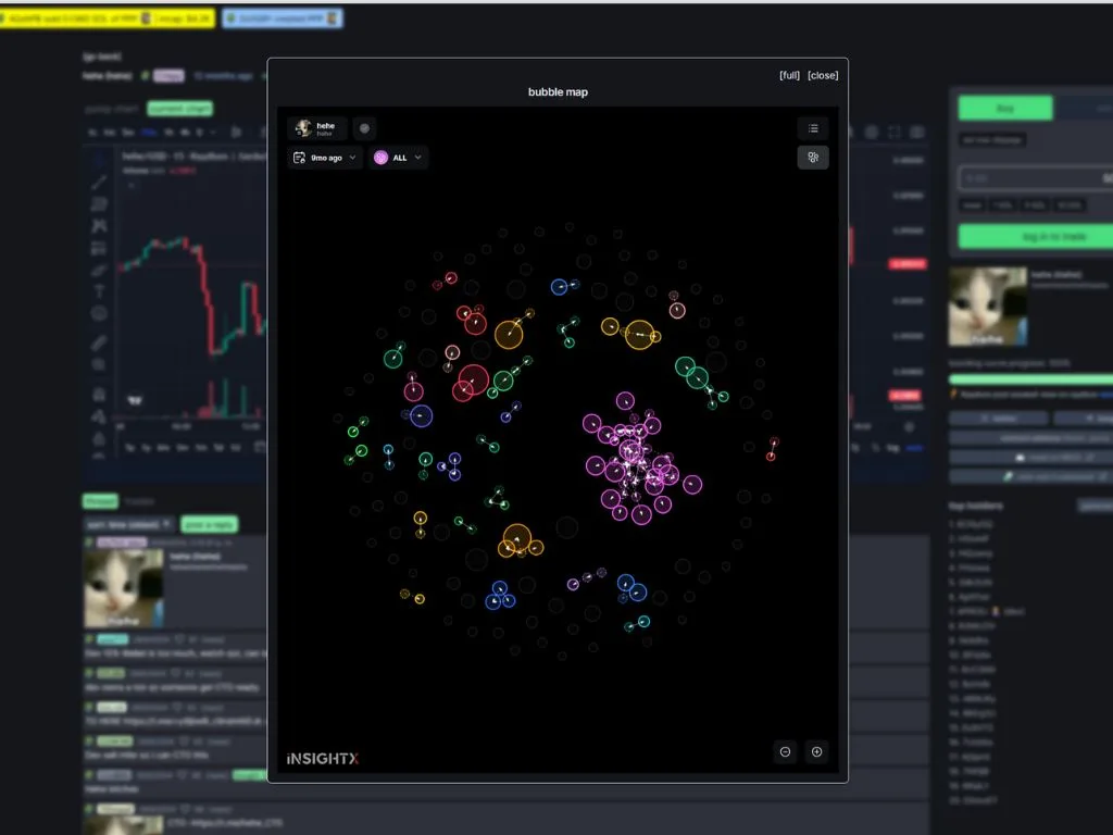 Bubble map on pump fun - Smithii