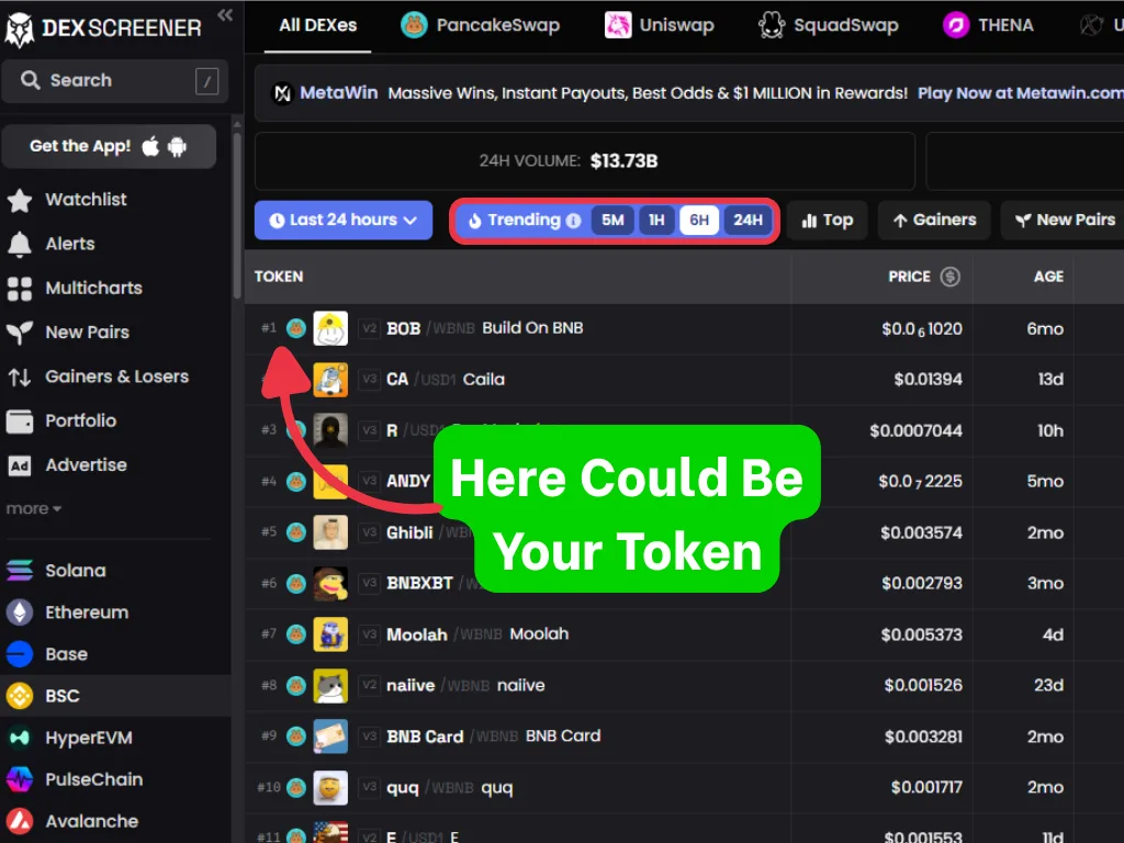 Dexscreener screenshot of BSC trending tokens. You can raise your token position by using bnb volume bot