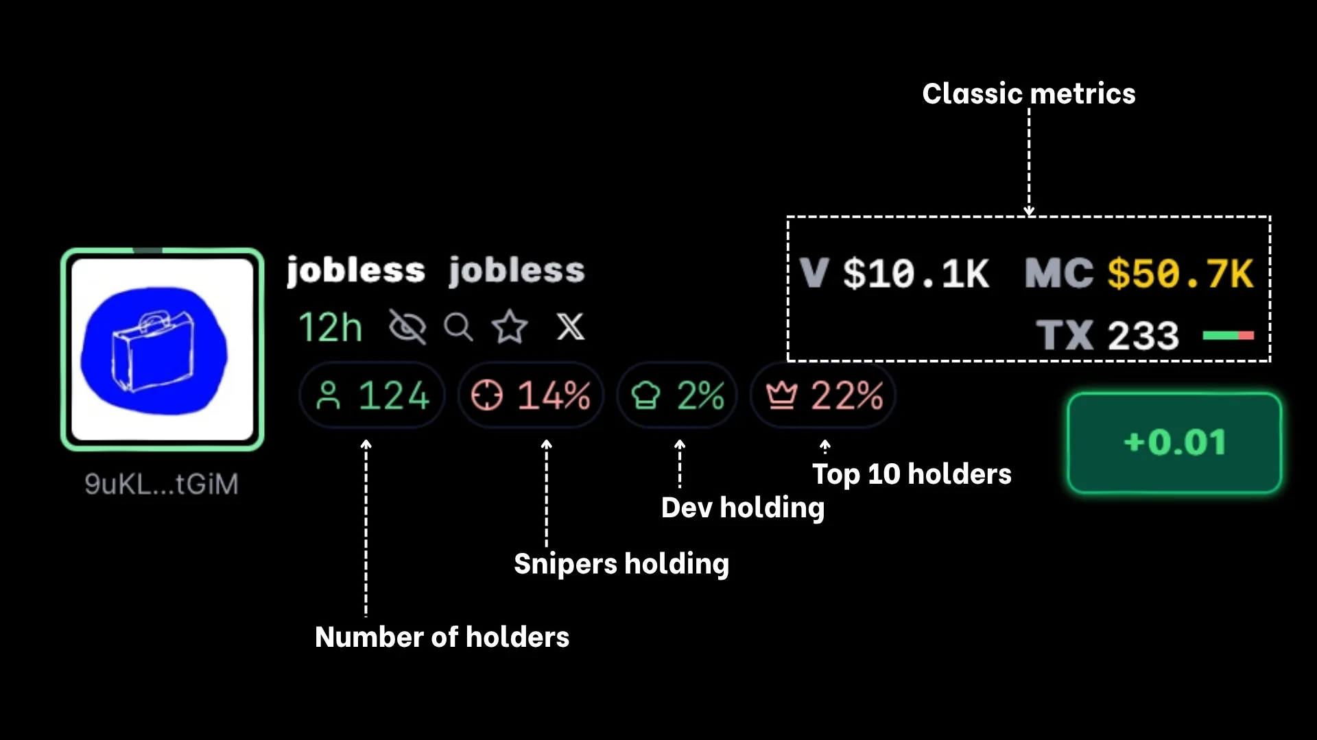 Pump Fun Advanced: token anatomy