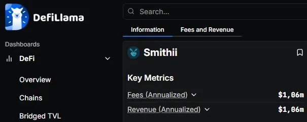 Smithii on Defillama