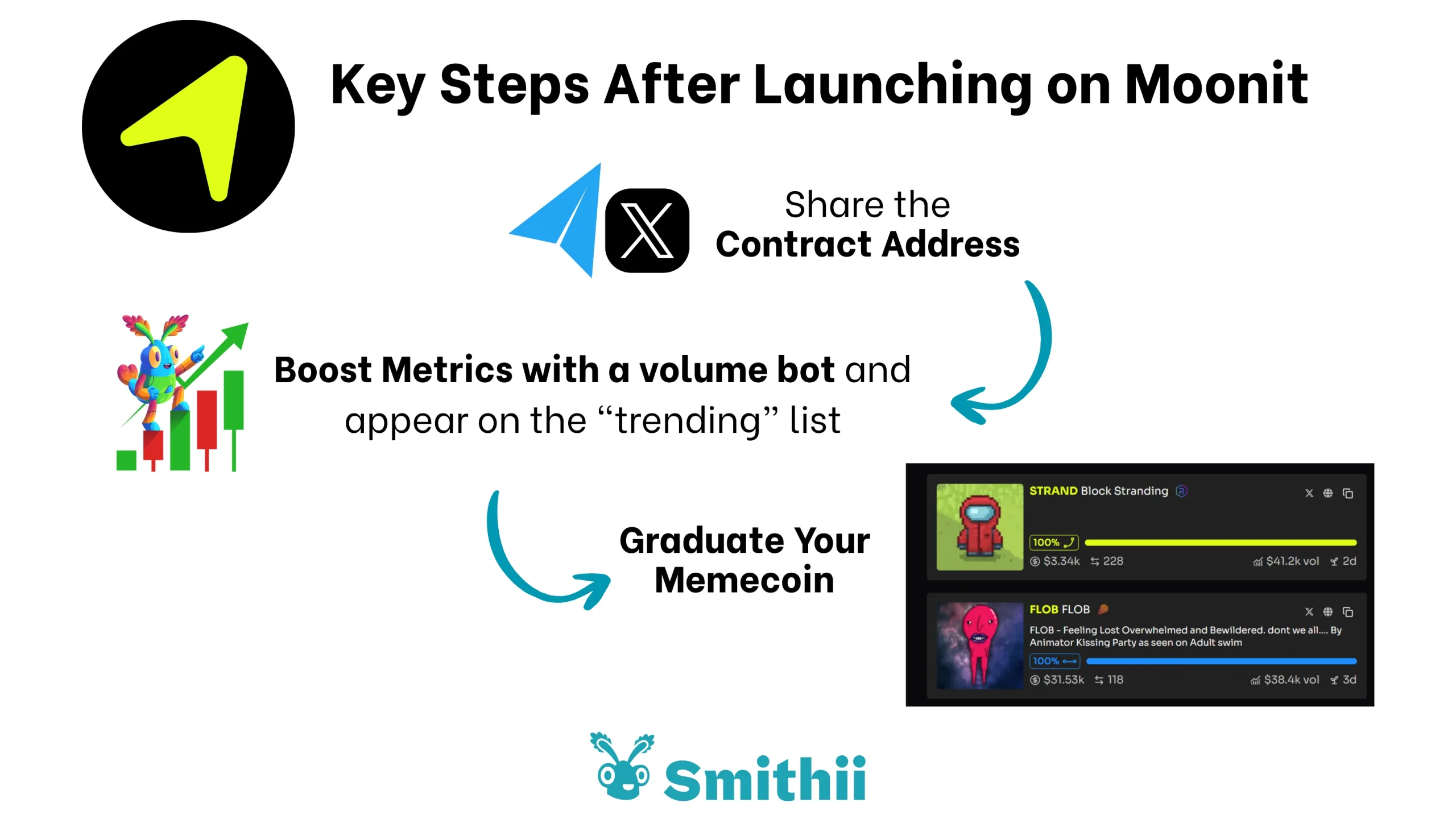 Key Steps After Launching on Moonit launchpad