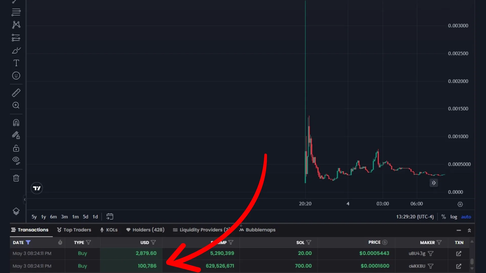 Captura de pantalla de Dexscreener y el token SHRIMP. En las transacciones se puede ver una primera compra por más de 100.000 dólares, adquiriendo una gran cantidad de tokens