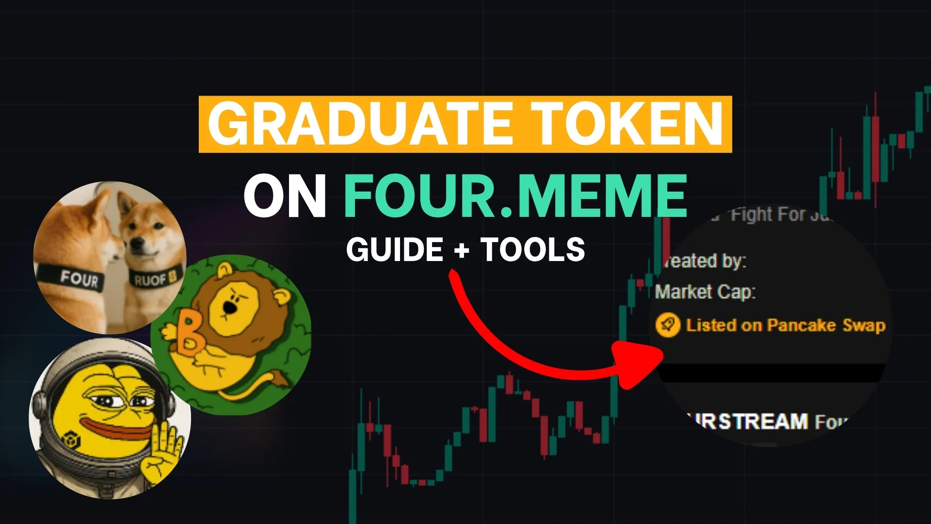 How to Graduate Token on Four.Meme: move your liquidity to PumpSwap with this guide + tools
