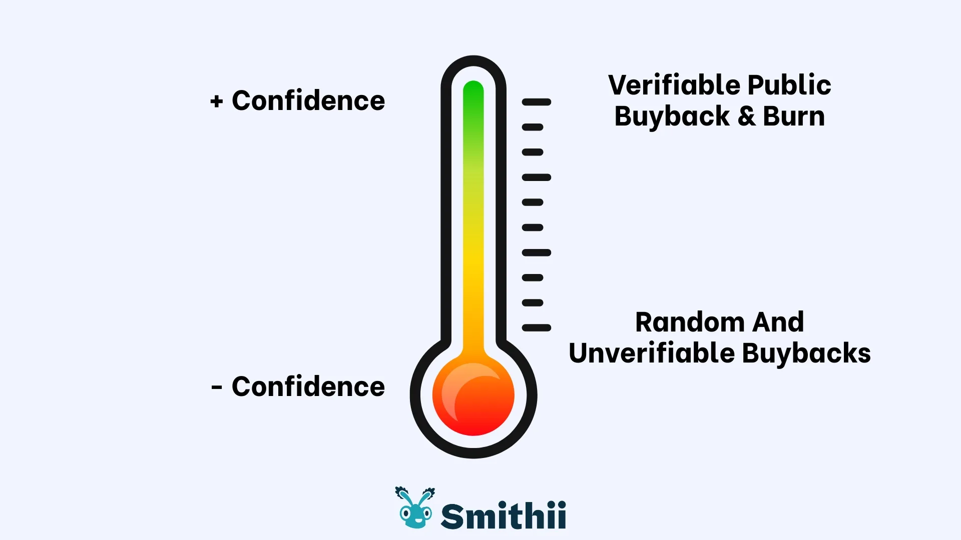 confidence-thermometer-buybacks-burn Confidence Thermometer: Token Buyback and Burn can provide more confidence if it's verifiable