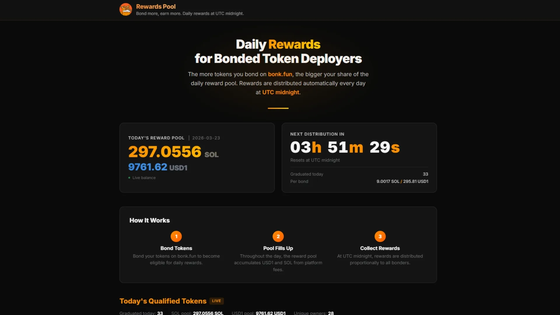 bonk-fun-screenshot-reward-pool O que aconteceu com o Bonk.fun: Página de recompensas diárias adicionada após a recuperação.