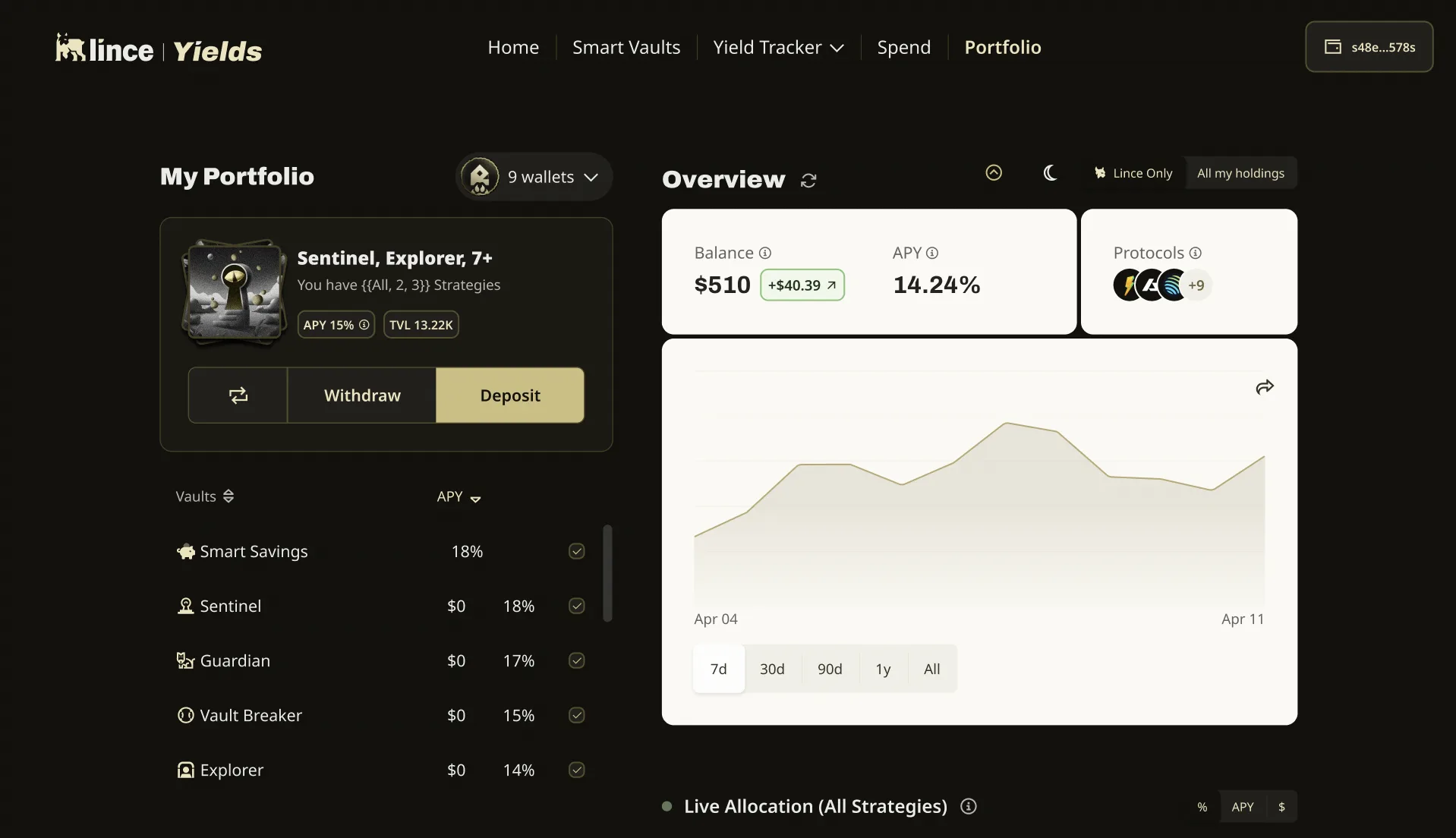 lince - yield aggregator 