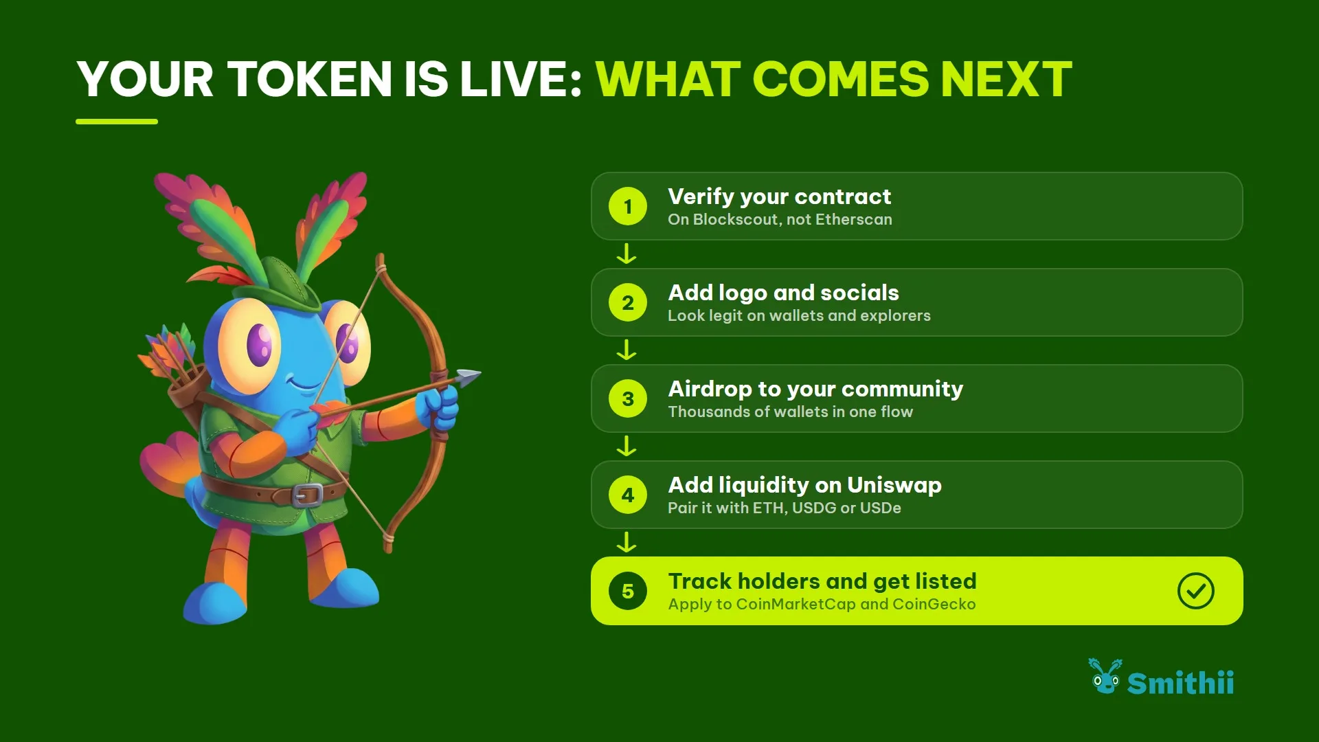 Your token is live: what comes next Your token is live: what comes next: 1. Verify your contract (On Blockscout, not Etherscan) 2. Add logo and socials (Look legit on wallets and explorers) 3. Airdrop to your community (Thousands of wallets in one flow) 4. Add liquidity on Uniswap (Pair it with ETH, USDG or USDe) 5. Track holders and get listed (Apply to CoinMarketCap and CoinGecko)