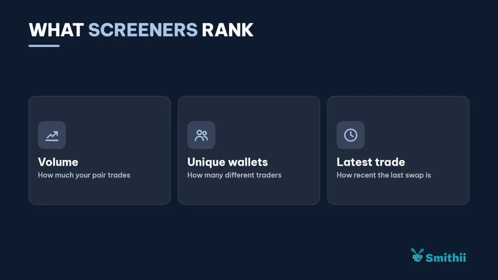 Qué miran los screeners Qué miran los screeners: volumen (cuánto opera tu par); wallets únicas (cuántos traders distintos); última operación (lo reciente que es el último swap).
